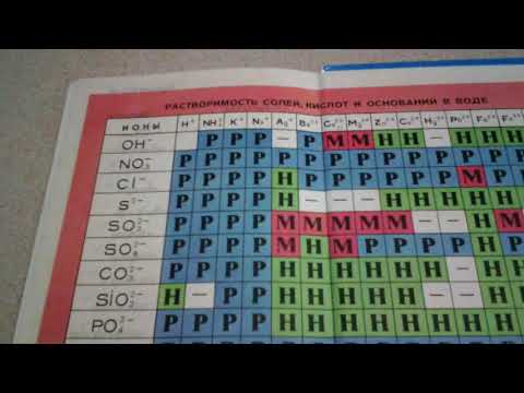 Видео: 71. Что такое электролиты