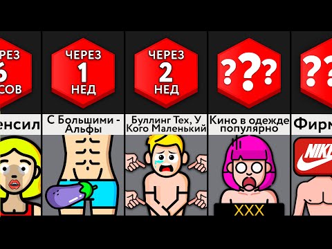 Видео: Что Если Запретят Одежду