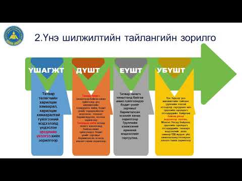 Видео: Үнэ шилжилтийн тайлангийн тухай суурь ойлголт #PODCAST