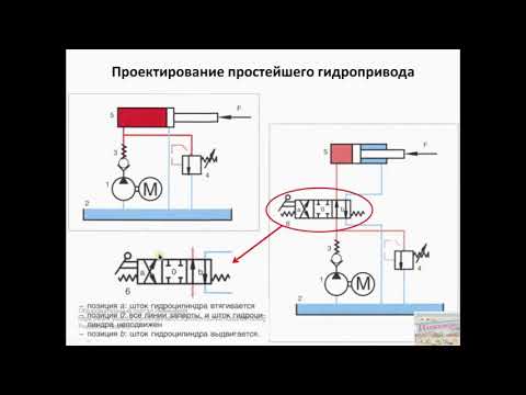 Видео: Принцип работы гидропривода