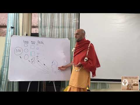 Видео: 16 лекция. Бхагавад-Гита. Глава 4 (Вриндаван, 22.12.2017) Ватсала дас