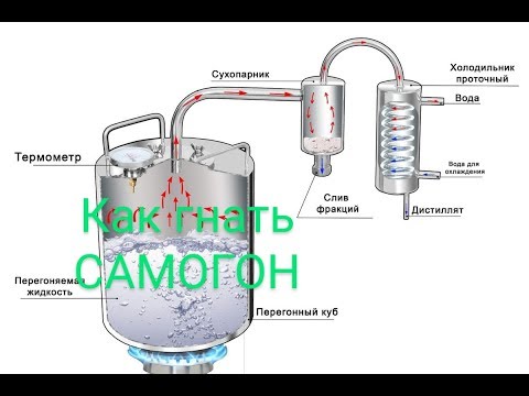 Видео: Как гнать Самогон