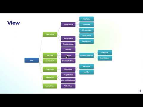 Видео: Разработка Android-приложения: элементы пользовательского интерфейса