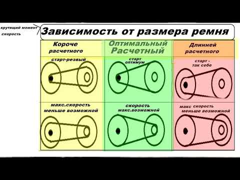 Видео: Вариатор.Не зная это - нет скорости,без вариантов .