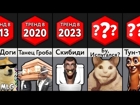 Видео: Эволюция МЕМОВ по ГОДАМ!
