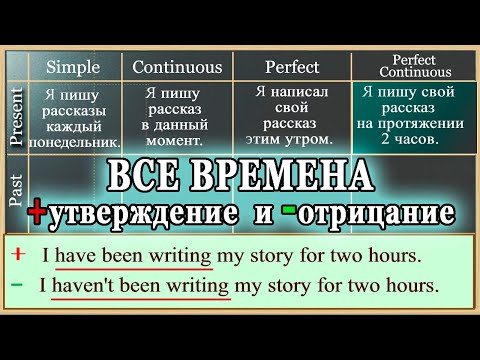 Видео: ✅ ВСЕ ВРЕМЕНА Английского - Примеры предложений🔺утверждение & 🔻отрицание