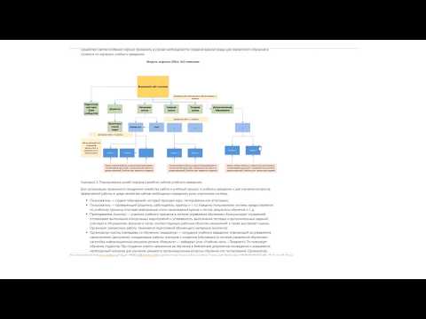 Видео: Использование и создание центрального сайта (сайта концентратора) SharePoint Office 365. Обзор