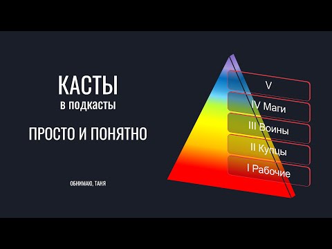 Видео: КАСТЫ: что это, подробное описание каждой - рабочие купцы воины маги