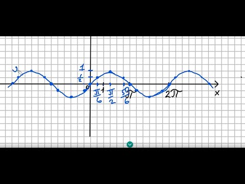 Видео: Построение графика функции y=sinx