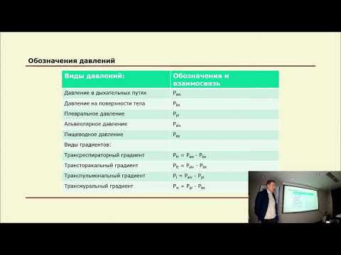 Видео: 1.4 Давление поток и объем. Основные тревоги и информация с дисплея