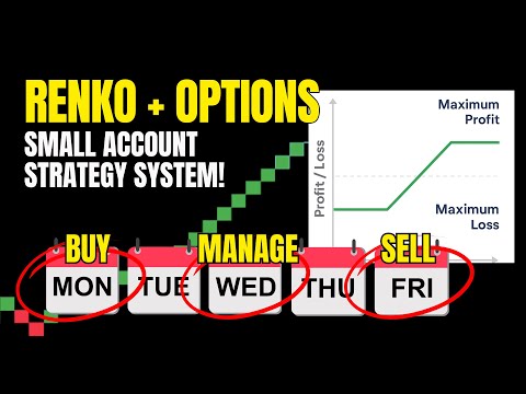 Видео: Лучшая стратегия торговли опционами Ренко для (очень) небольших счетов (менее 1000 долларов США)