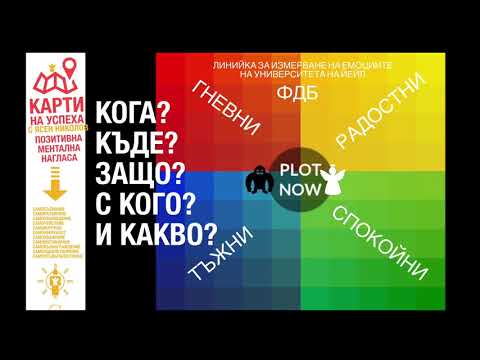 Видео: САМОКОНТРОЛ: Линийка за Измерване на Емоциите. Тъга, Гняв, Мир, Радост. Управление на Отношенията.