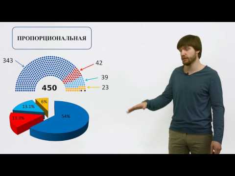 Видео: Обществознание ЕГЭ: Выборы Типы избирательных систем