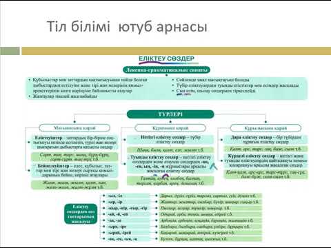 Видео: Еліктеу сөздер, Еліктеуіштер, Бейнелеуіштер, Негізгі еліктеу сөздер, Туынды еліктеу сөздер
