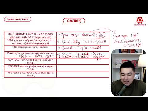 Видео: ҚАЗАҚСТАН ТАРИХЫ ҰБТ\2025\ НҰСҚА ТАЛДАУ\ДАРЫН АҒАЙ 3