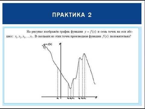 Видео: производная 3