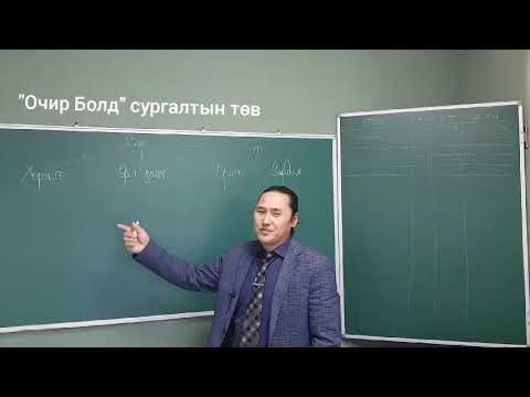 Видео: Нягтлан бодох бүртгэлд дансны код ашиглан Ерөнхий журнал хийх аргачлал 1-р хэсэг