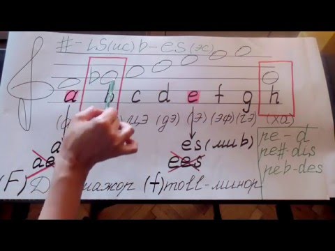 Видео: Буквенное обозначение звуков и тональностей