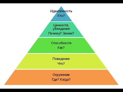 Видео: РАДИО НЛП - Интеграция логических уровней