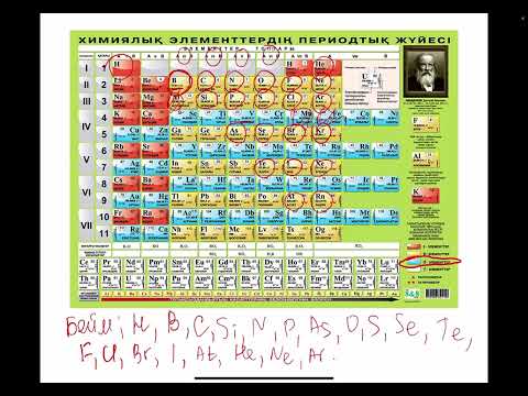 Видео: Менделеевтің периодтық заңы