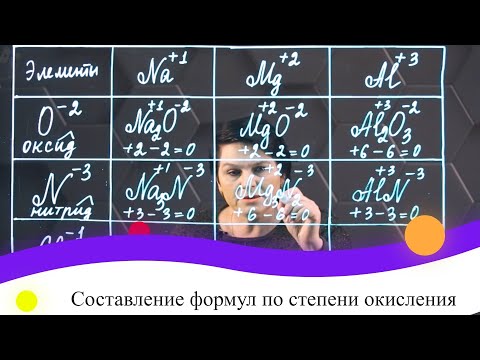 Видео: Составление формул по степени окисления. 1 часть. 8 класс.