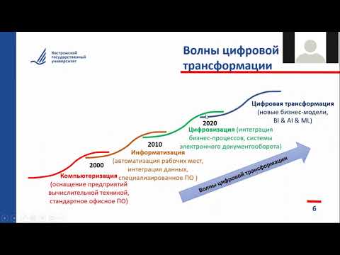 Видео: Основы информатизации предприятий. Лекция 0. От компьютеризации до цифровой трансформации