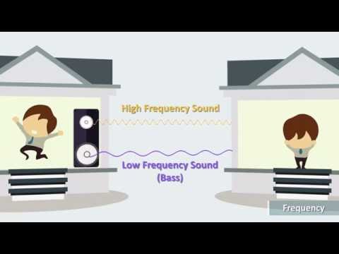 Видео: Clarius: Основы ультразвука 1 (Физика)