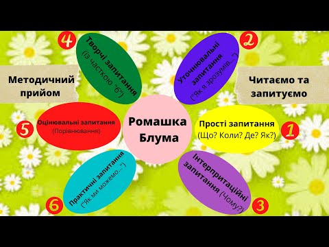 Видео: Ромашка Блума (методичний прийом) Ромашка запитань.Читаємо та запитуємо.