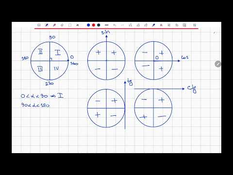 Видео: Тригонометрия. 2-сабақ. Бірлік шеңбер және ширектер