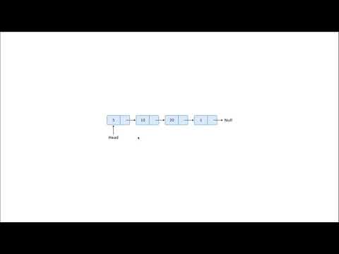 Видео: [Решение на Java] 206. Reverse Linked List. LeetCode задача для Amazon, Apple, Microsoft, Facebook..