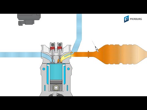 Видео: Система вторичного воздуха, | часть 1: конструкция, функция, компоненты