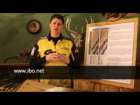 Видео: Выбираем идеальную 3D-стрелку