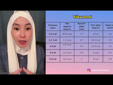 Видео: 1 жасқа дейінгі БАЛАНЫҢ ҰЙҚЫСЫ. ҰЙҚЫ РИТМІ. Баланың ұйқысын қалай реттейміз.