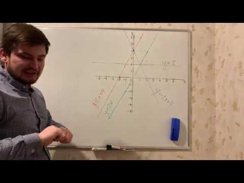 Видео: Линейная функция и её график