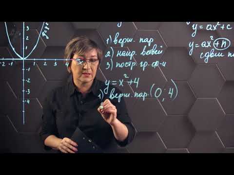 Видео: Квадратичная функция и ее график. Графики функций  y = ax^2 + n.  Практическая часть. 8 класс.