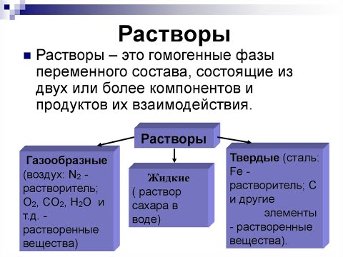 Видео: ЕСТЕСТВОЗНАНИЕ 6 КЛАСС РАСТВОРЫ