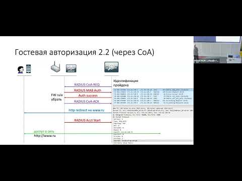 Видео: Wi-Fi Марафон 2024. Авторизация в корпоративных сетях связи.   Винокуров Антон
