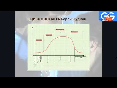 Видео: Механизмы прерывания контакта и созависимость. Лекция П.Гавердовской