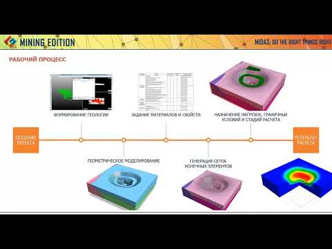 Видео: Расчетный анализ горных выработок и бортов карьеров