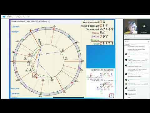 Видео: Дирекции .Ведет Кричевская О.Н.