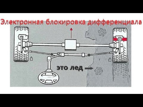 Видео: Сколько колес крутится у Туарега? Паркетник он или внедорожник?