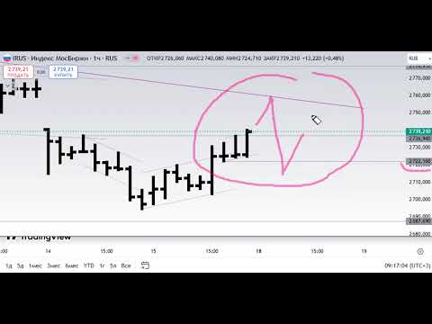 Видео: Эскалация конфликта? / Опять распродажа на рынке ММВБ? / Обзор на 18.11.2024