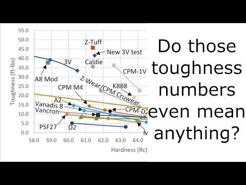 Видео: Нож сломался из-за CPM-3V! Разве это не прочная сталь? (Вопросы и ответы)