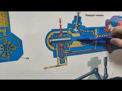 Видео: "Чувство дороги" - часть принципа работы гидроусилителя руля