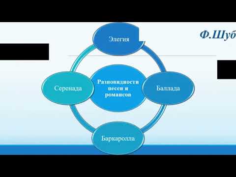 Видео: «Вокальная музыка народов мира»