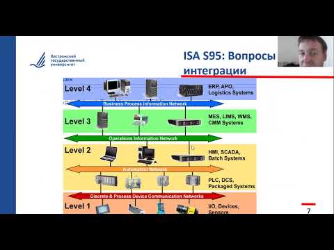Видео: Основы информатизации предприятий. Понятие ИТ-инфраструктуры
