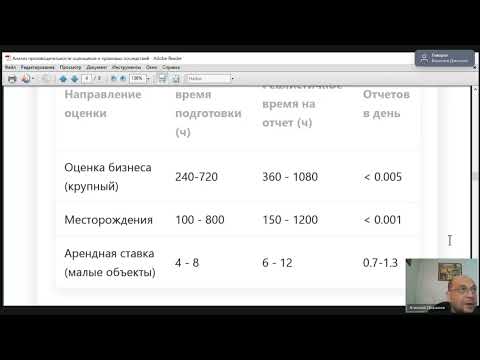 Видео: Анализ производительности оценщиков и правовых рисков конвейеров отчётов — А.Н. Дюранов 2025-08-22