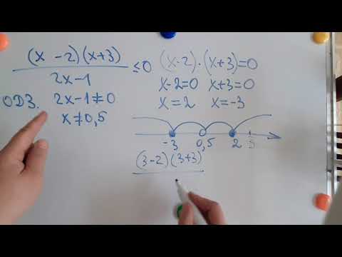Видео: Метод интервалов дробно-рациональных  неравенств 1