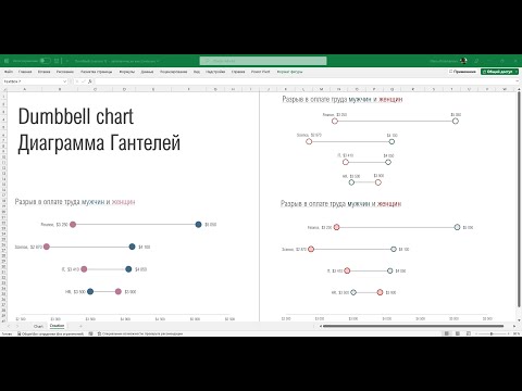 Видео: Диаграмма гантелей (Dumbbell chart)