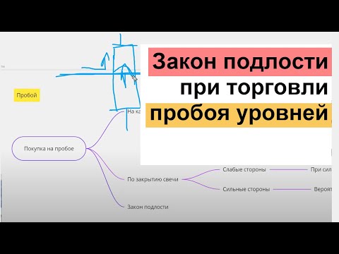 Видео: Закон Подлости и Как Покупать На Пробое - Основы Технического Анализа